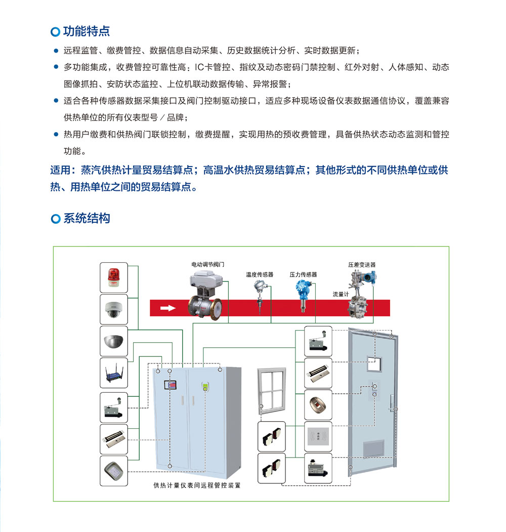 供熱計(jì)量儀表間遠(yuǎn)程管控系統(tǒng)(圖1)