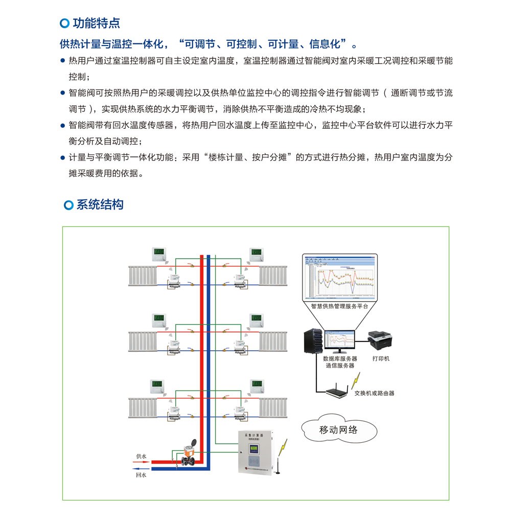 溫度面積法熱計(jì)量系統(tǒng)(圖1)