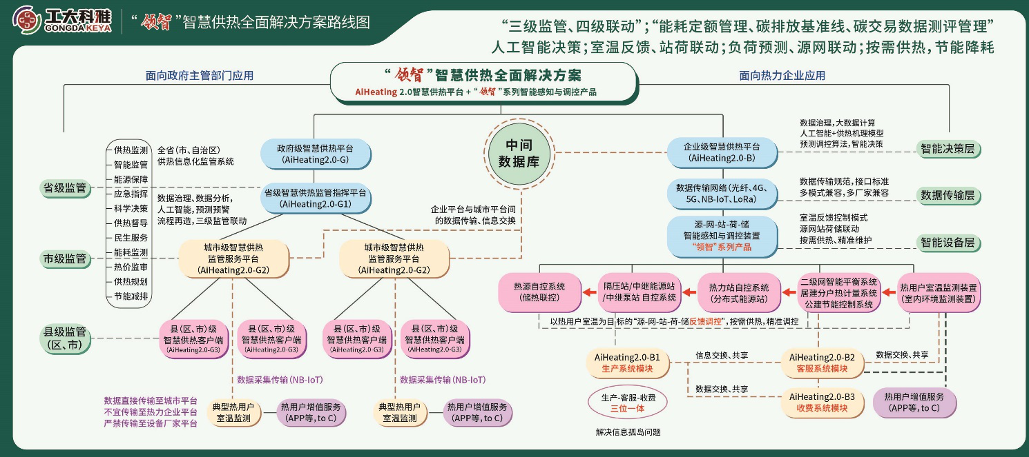 ISH中國供熱展|工大科雅團隊風(fēng)采獲得廣泛贊揚(圖3)