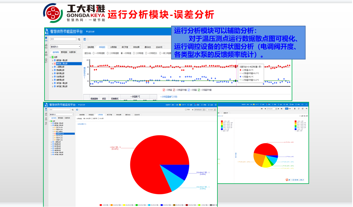 工大科雅節(jié)能技術(shù)部：全力以赴，保障供暖(圖8)