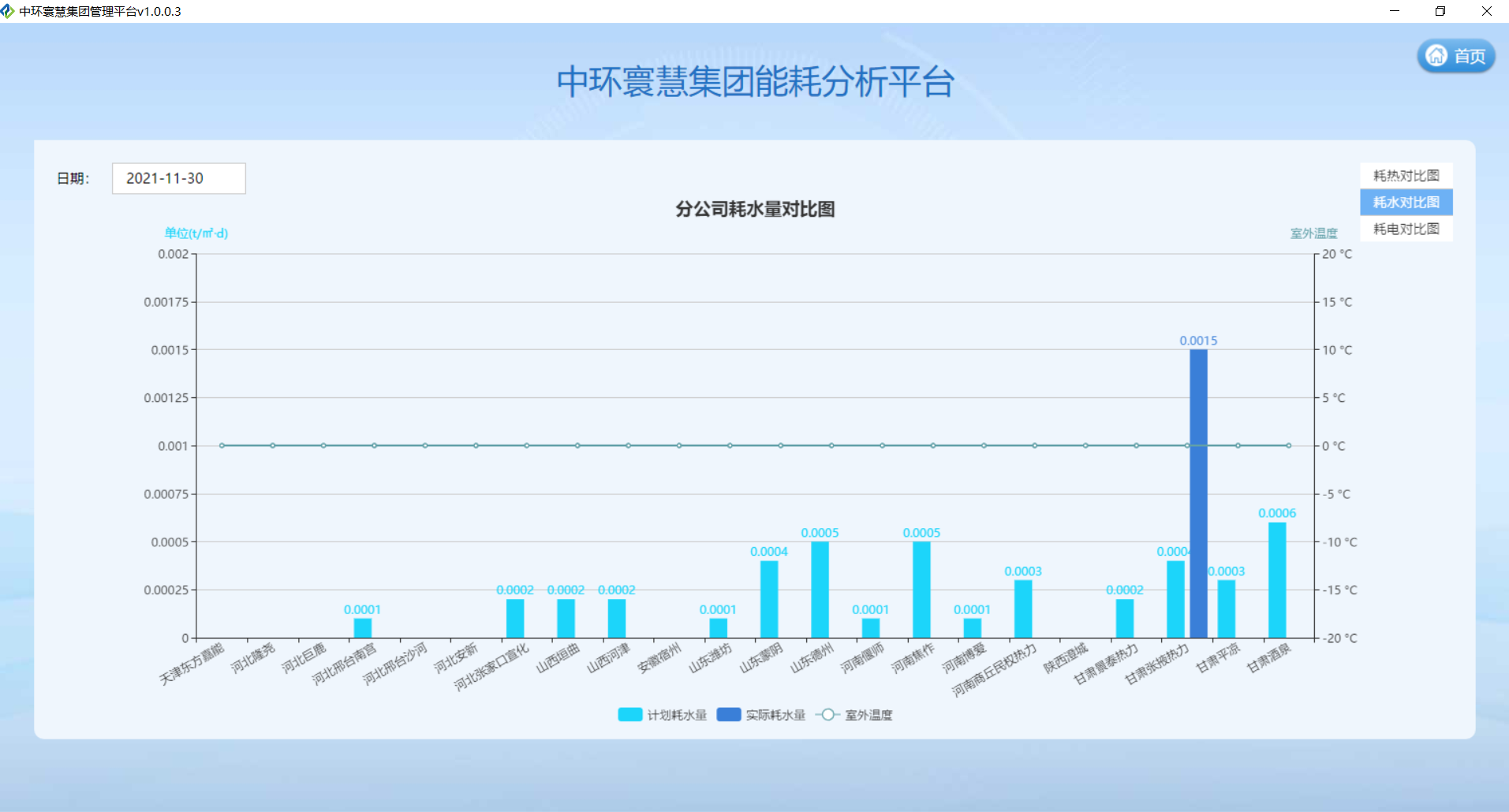 企業(yè)集團級“智慧供熱”信息化平臺(圖3)