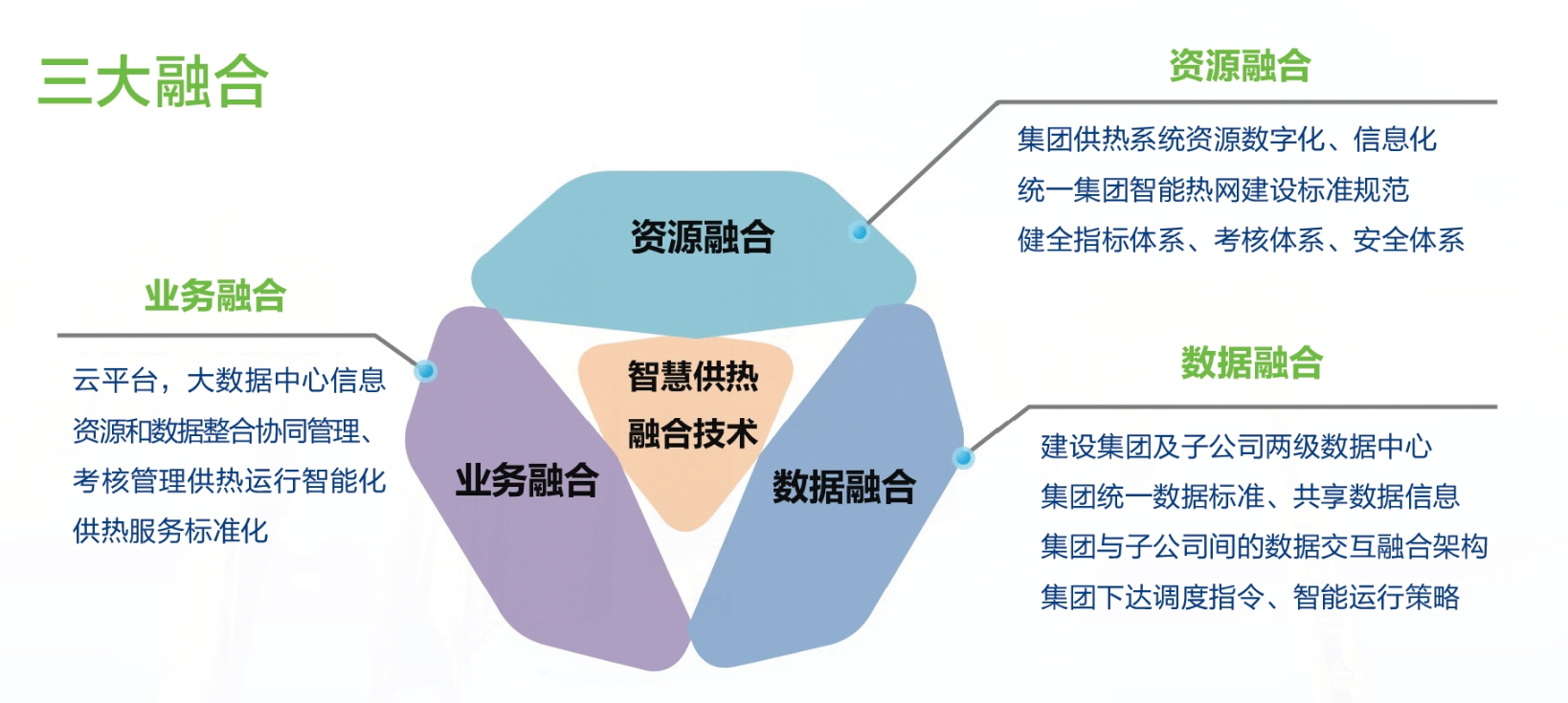 企業(yè)集團級“智慧供熱”信息化平臺(圖1)
