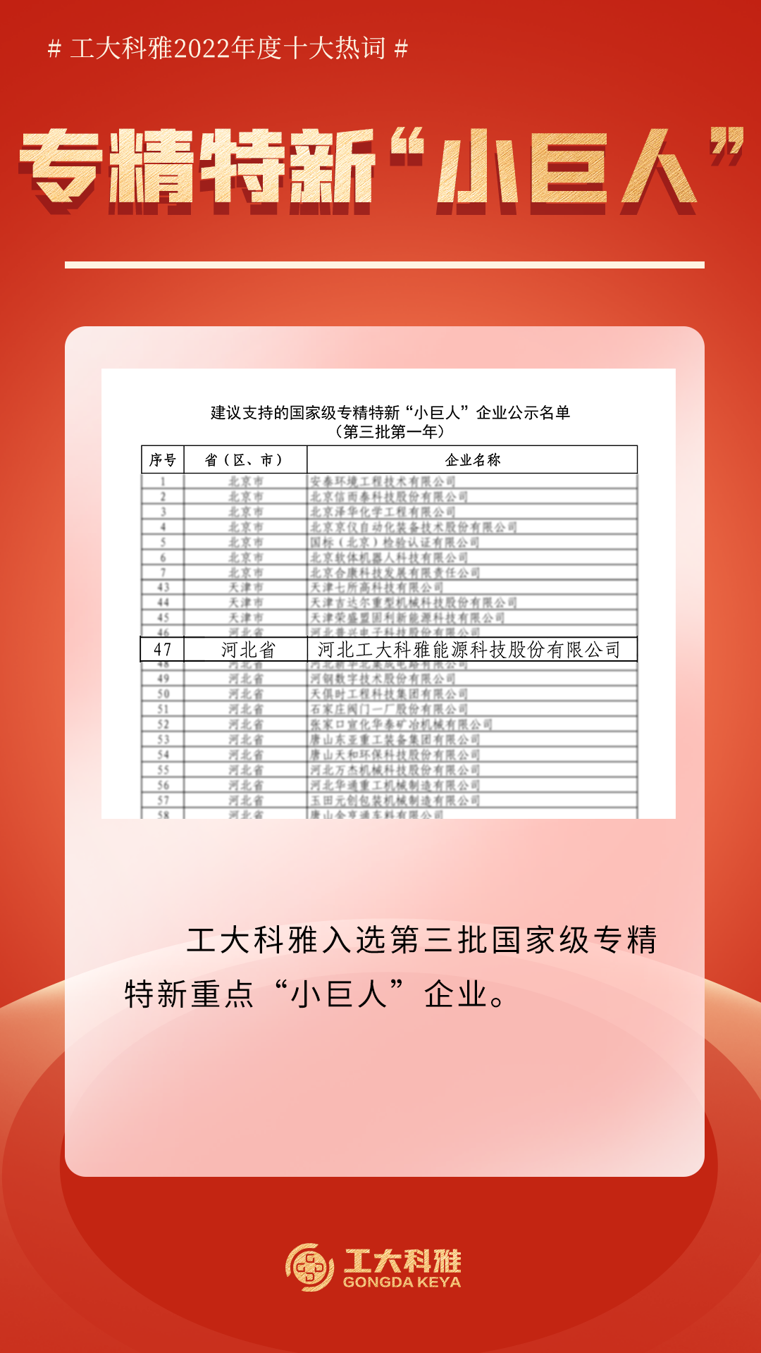 十大熱詞！帶你回顧工大科雅的2022！(圖5)
